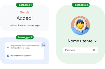 L'immagine di una procedura di configurazione a tre fasi di Chromebook.