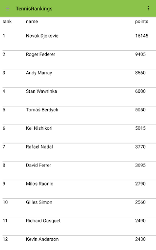 Tennis Rankings