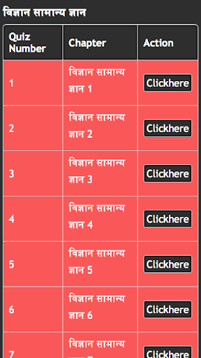 General Science GK in Hindi