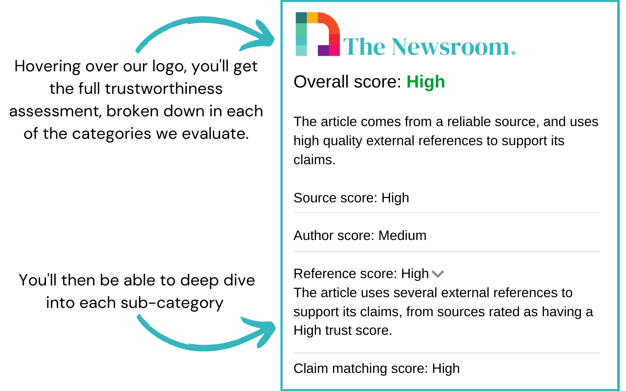 The Newsroom Beta Preview image 6