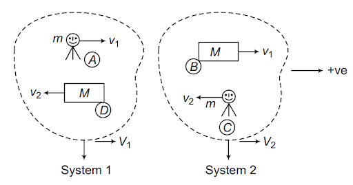 Solution Image