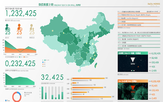 微信运营数据上墙