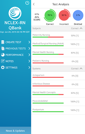 免費下載教育APP|UWorld NCLEX app開箱文|APP開箱王