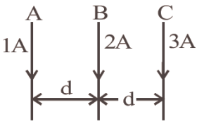 Force between Two Parallel Currents, the Ampere