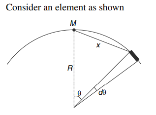 Solution Image