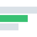 Google Meet Meters