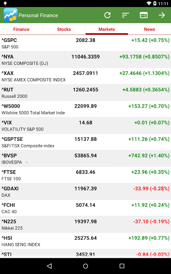 stock market addington