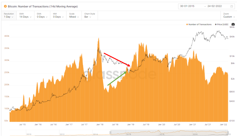 Chart, histogram  Description automatically generated