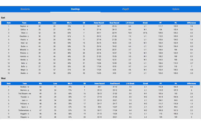 Playscores para Google Chrome - Extensão Download