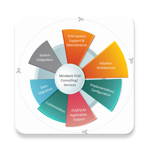 Download Software Development Life Cycle For PC Windows and Mac