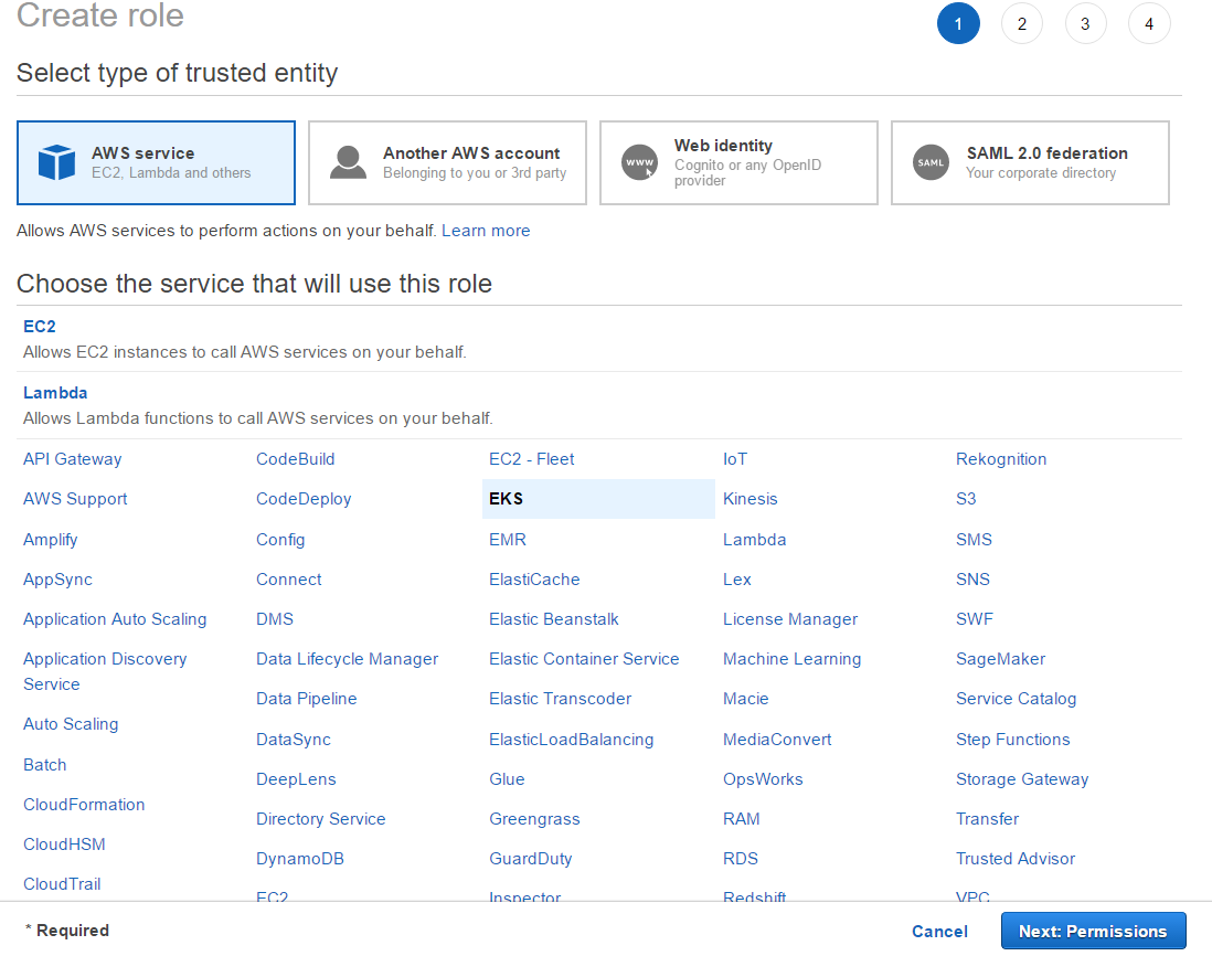 Kubernetes in DevOps