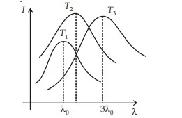 Heat transfer