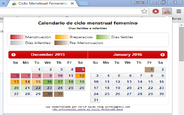 Ciclo Menstrual Femenino