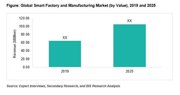 smart factory industry