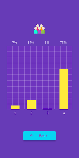 Millionaire  Quiz  Trivia Game 2020