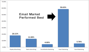 results_ of_email_marketing_image