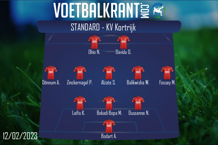 Opstelling Standard | Standard - KV Kortrijk (12/02/2023)