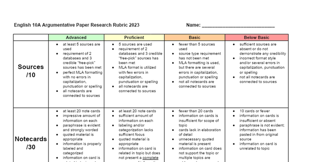 English 10A Arugmentative Paper Research Rubric 2022