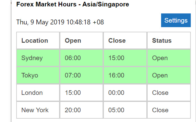 Forex Market Hours chrome extension