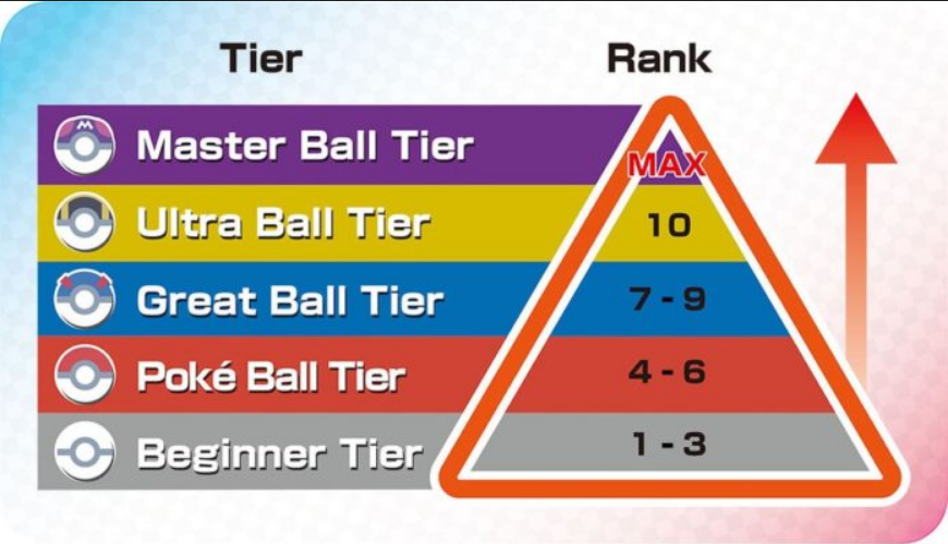 Ranked Battle Series 8 Tier List Contenders