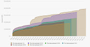 The International 10’s prize pool has reached the $39 million milestone. 