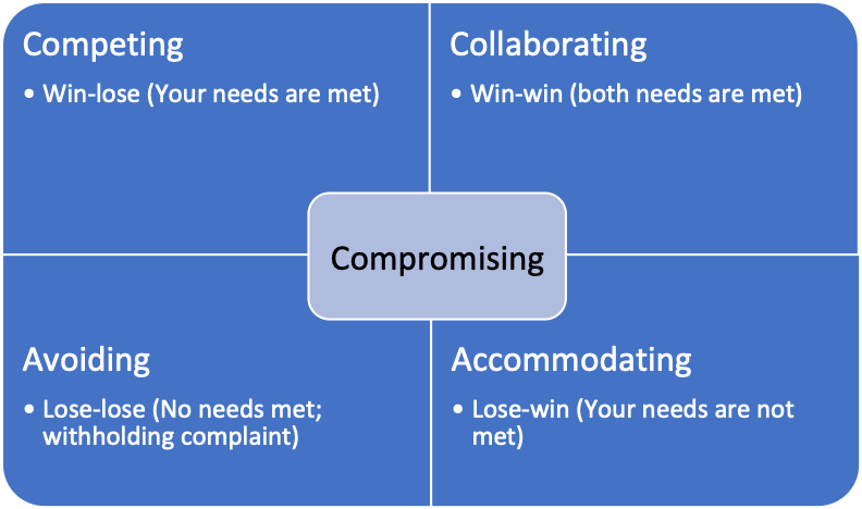 conflict management strategies