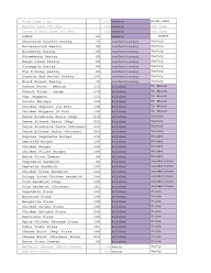 Chocoman's menu 4