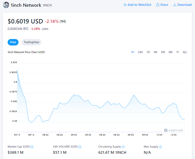 Amid FTT liquidation we take a look at how other Alameda-owned tokens are performing 3