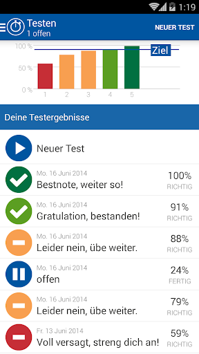 Einbürgerungstest Österreich