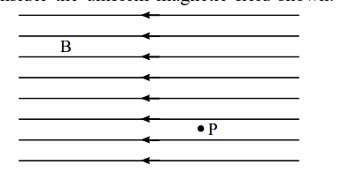 Magnetic field