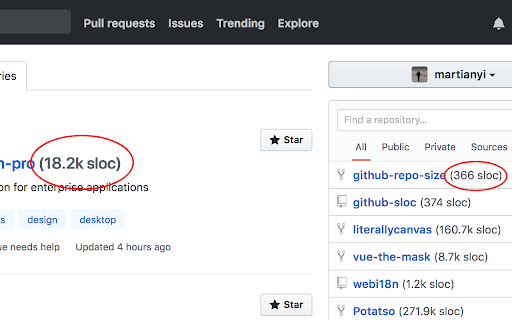 GitHub SLOC