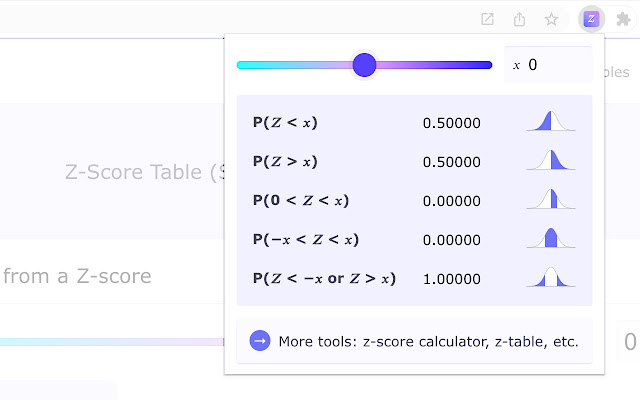 ztable.io chrome extension