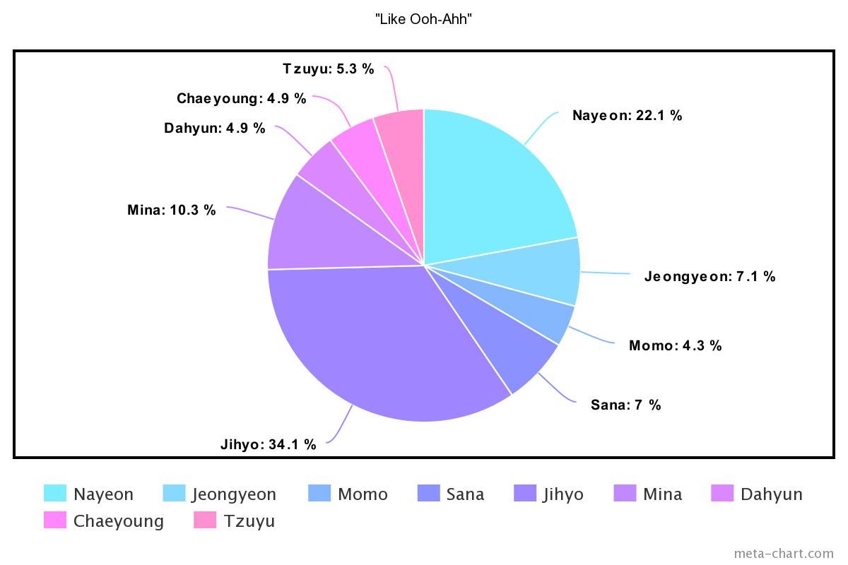 meta-chart - 2021-02-19T141108.307