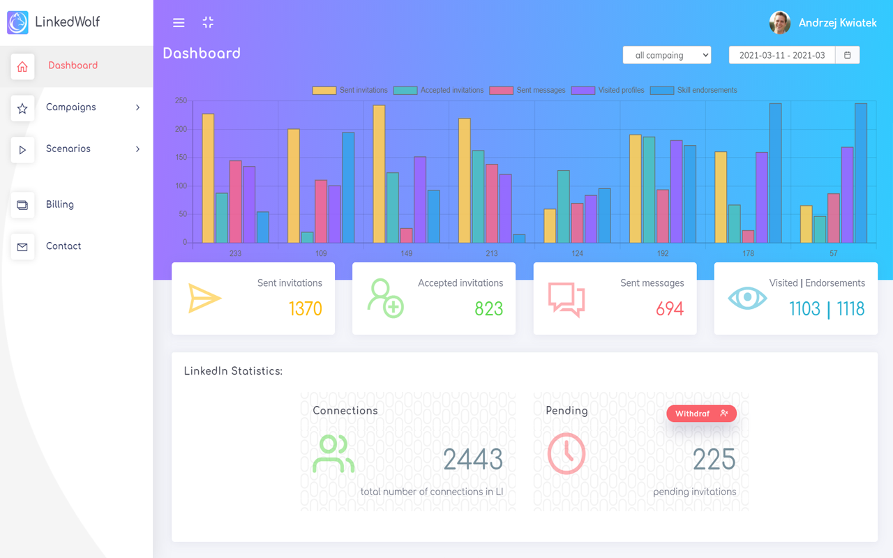 LinkedWolf - No.1 LinkedIn Automation Tool ? Preview image 1