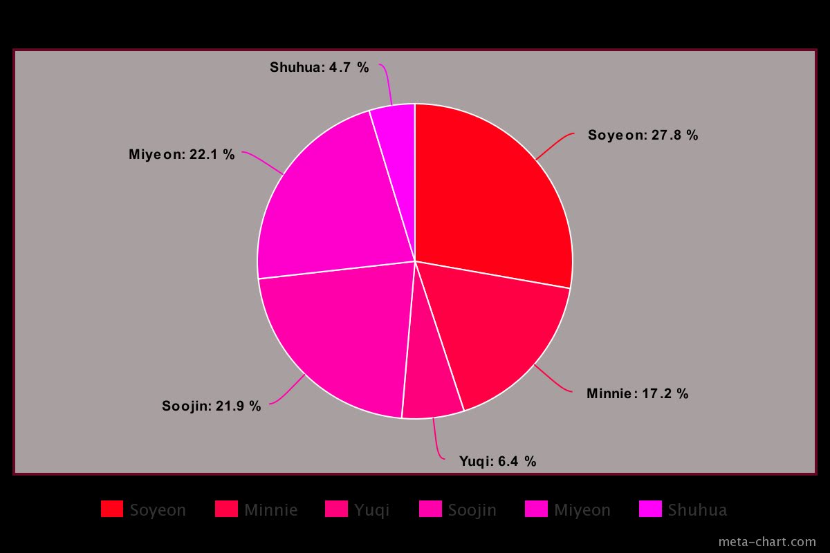 meta-chart (23)