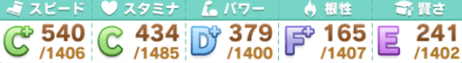 日本ダービー_参考ステータス