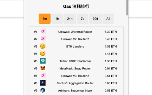 BTC Fee Now