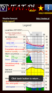 How to install GPSMeteo GOLD-weather forecast 1.2 unlimited apk for pc