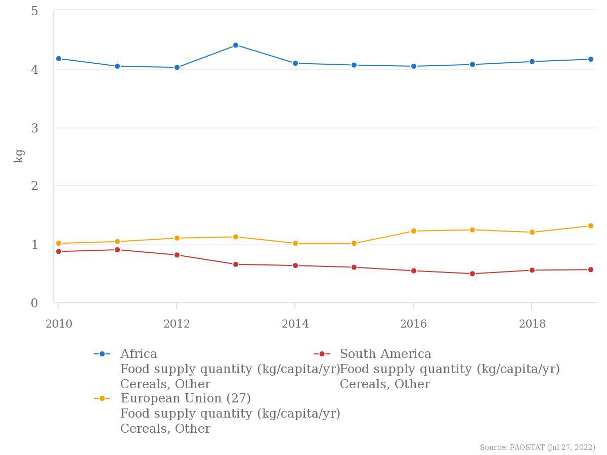 C:UsersMasterDesktopApartaderos Merida VenezuelaessDeficit del consumo de cereales EU Africa y Suramerica.jpeg