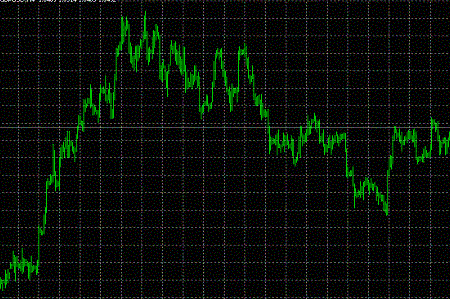 Fungsi Indikator Dalam Trading