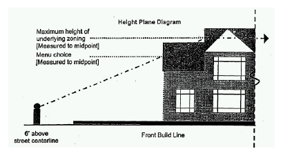 SEC. 51A-4.507. NEIGHBORHOOD STABILIZATION OVERLAY.