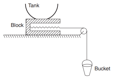 Spring-mass system