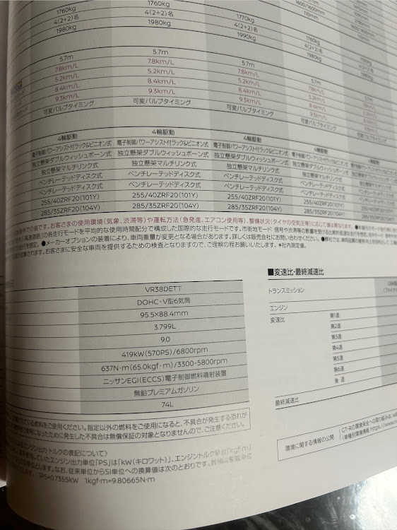 ノアの5月もよろしくお願いします・ゴールデンウィーク・NISSAN GT-R・銀座4丁目日産ギャラリー・一生買えないに関するカスタム事例の投稿画像4枚目