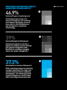 Sapientnitro Insights Apps On Google Play