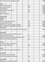 Club Room Bar - Shahpura House menu 3