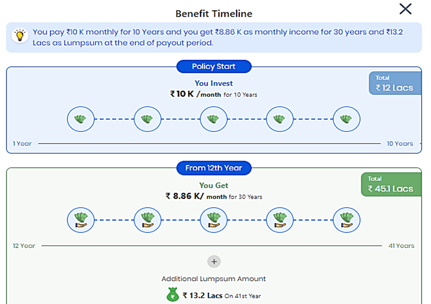 This image shows how a life insurance with guaranteed return plan will look like