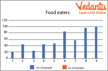 Graph 1