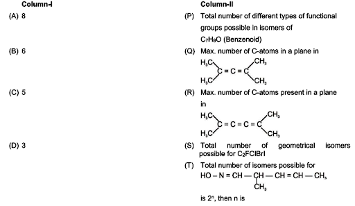 Stereochemistry