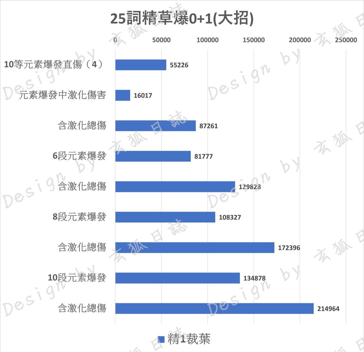 【原神】艾爾海森全攻略，聖遺物搭配，武器推薦、關鍵命座、隊伍搭配、天賦點法。-玄狐 - 命座 - 敗家達人推薦