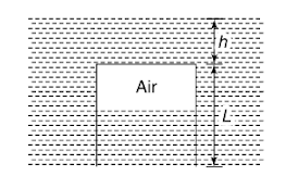 Isothermal process